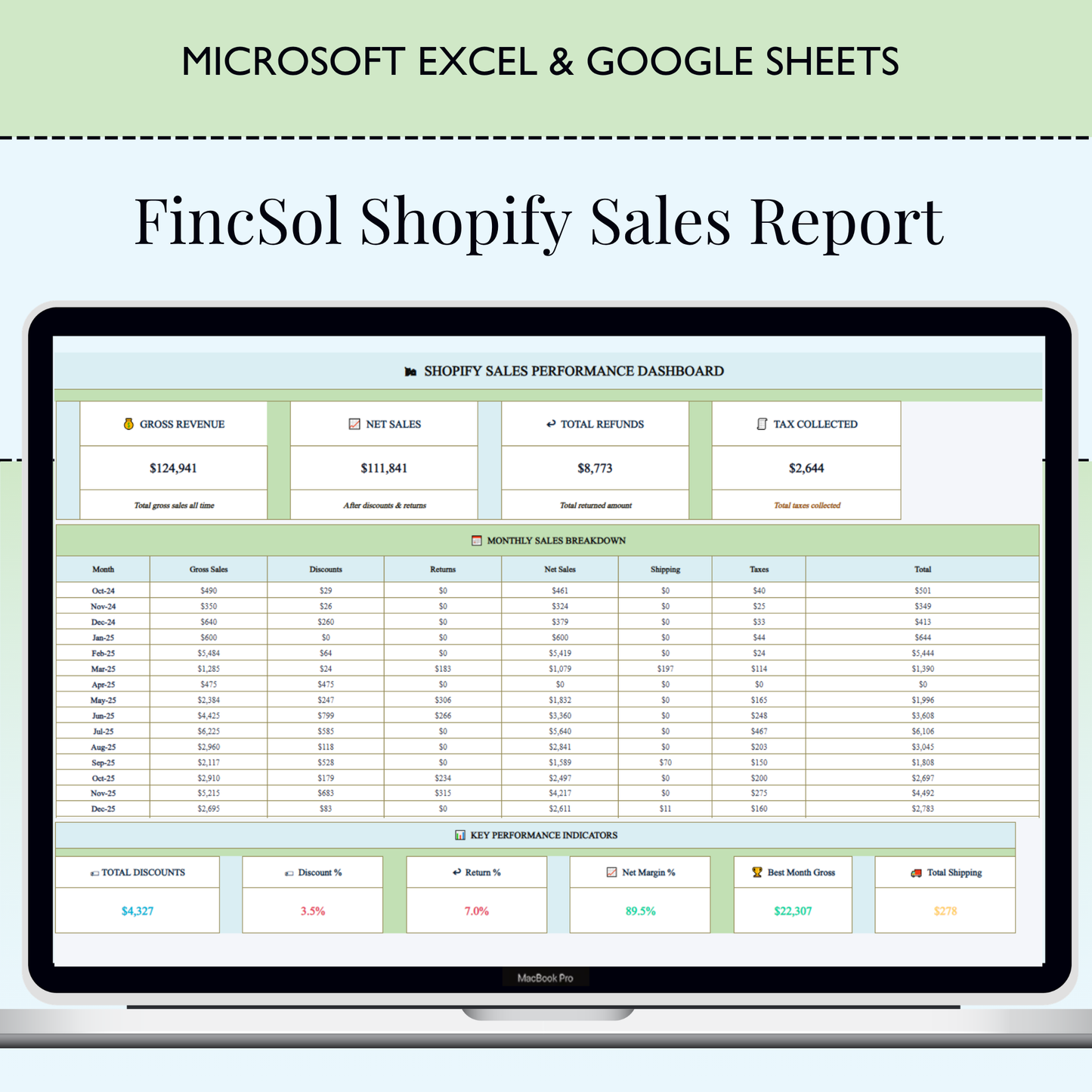 Ultimate Shopify Business Tracker Bundle | Shopify Sales Report, Inventory Tracker, Bookkeeping & Income Expense Spreadsheet