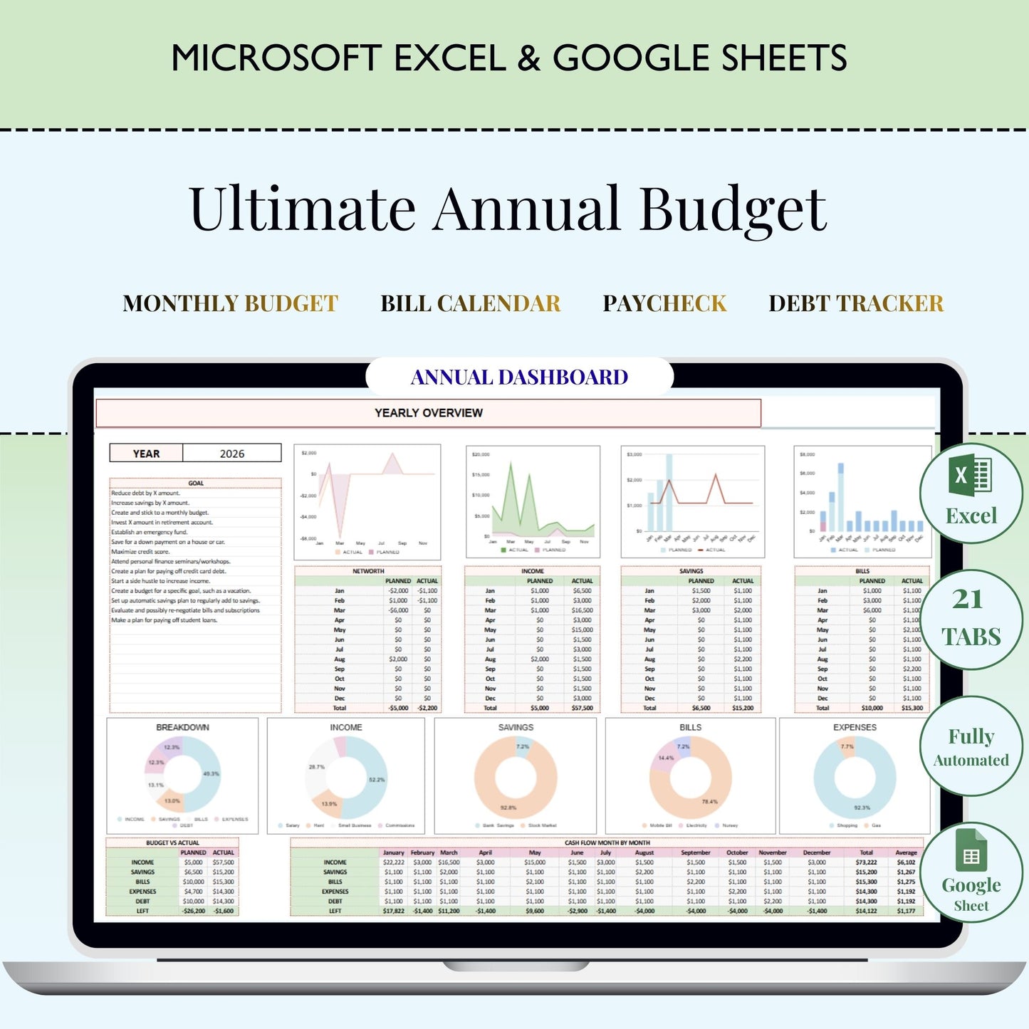 Annual Financial Planning Bundle | Annual Budget, Monthly Budget, Budget Dashboard & Excel Paycheck Budget Templates