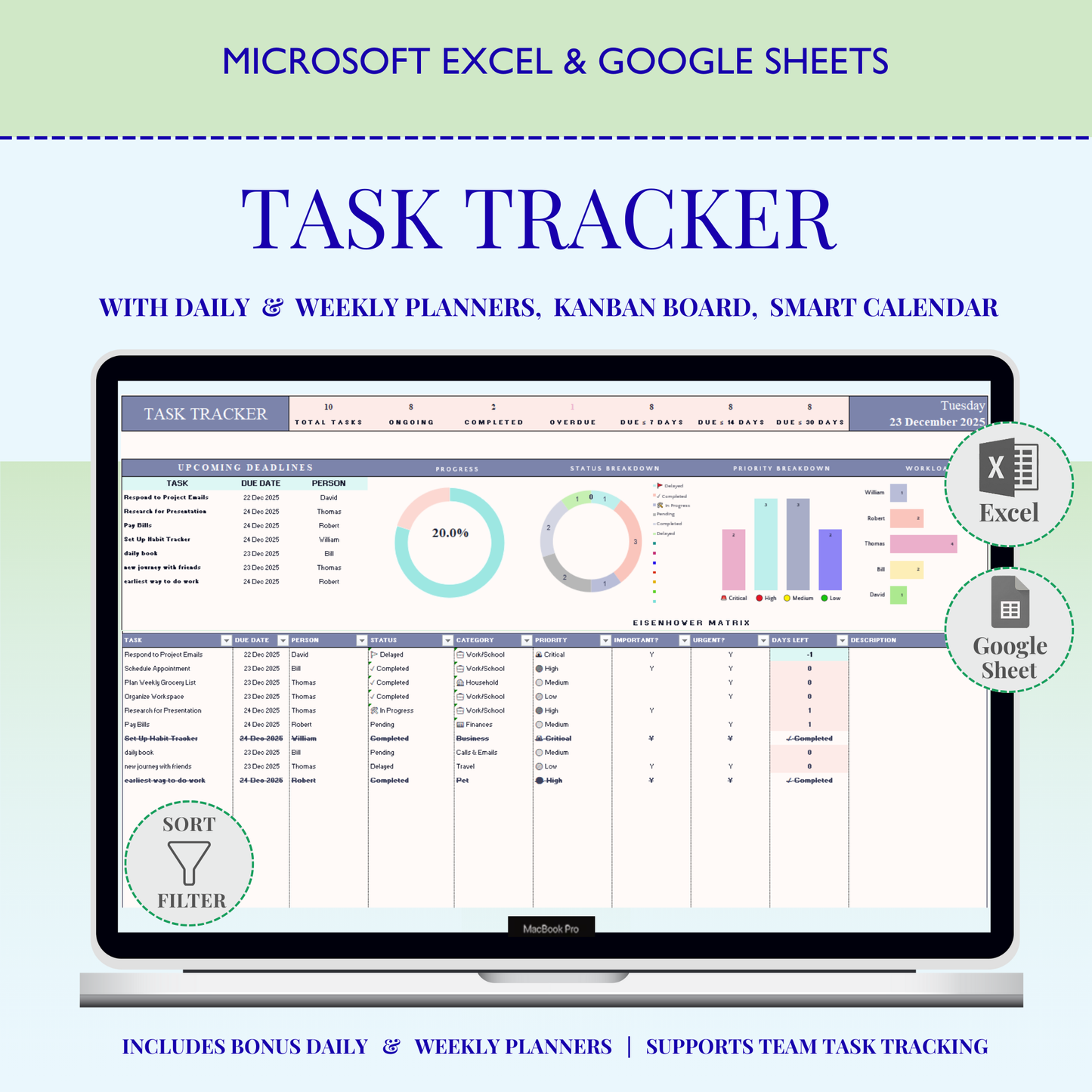 Excel Task Tracker Spreadsheet To Do List Google Sheets Daily Task Management Project Manager Eisenhower Matrix Kanban Board Light Mode