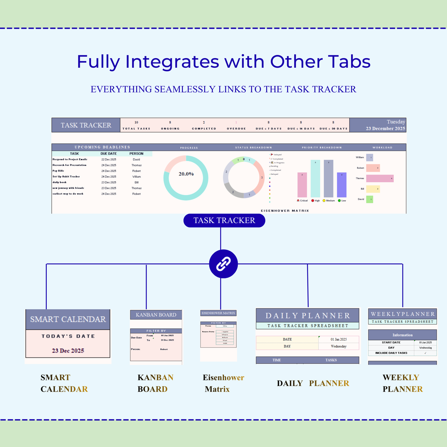 Excel Task Tracker Spreadsheet To Do List Google Sheets Daily Task Management Project Manager Eisenhower Matrix Kanban Board Light Mode