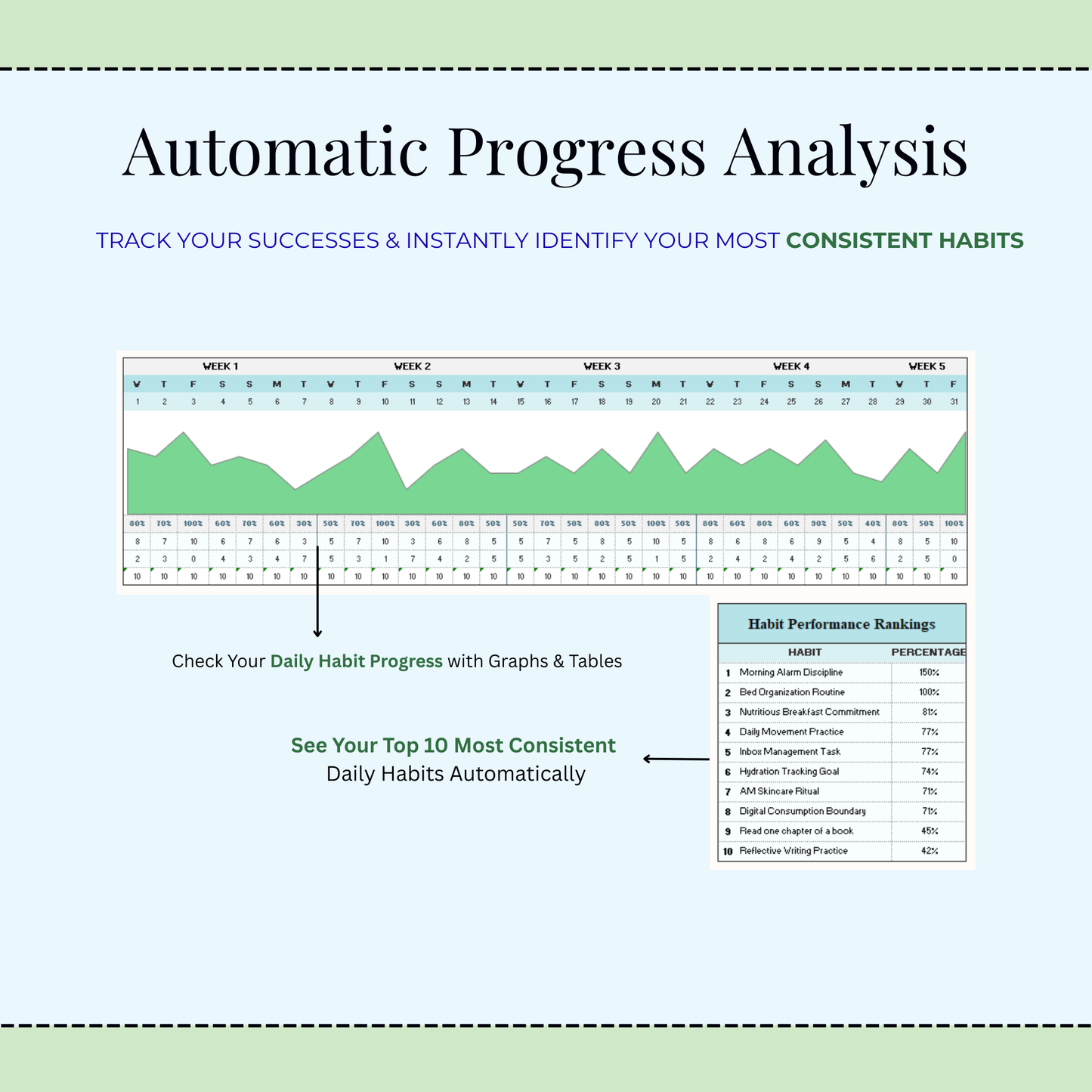 Habit Tracker Spreadsheet for Google Sheets & Excel, Daily Habit Planner, Weekly Goals, Monthly Routine