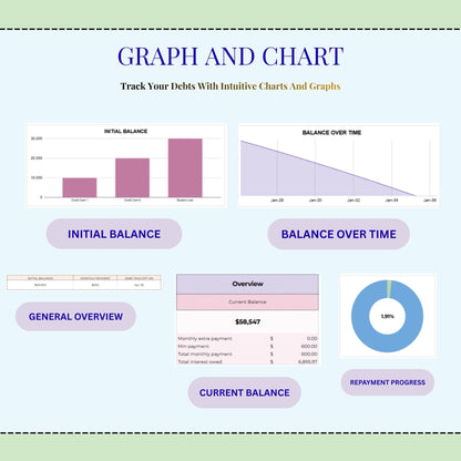 Debt Payoff Tracker Spreadsheet | Debt Snowball & Avalanche Calculator | Google Sheets Credit Card Loan Debt Template | Financial Planner