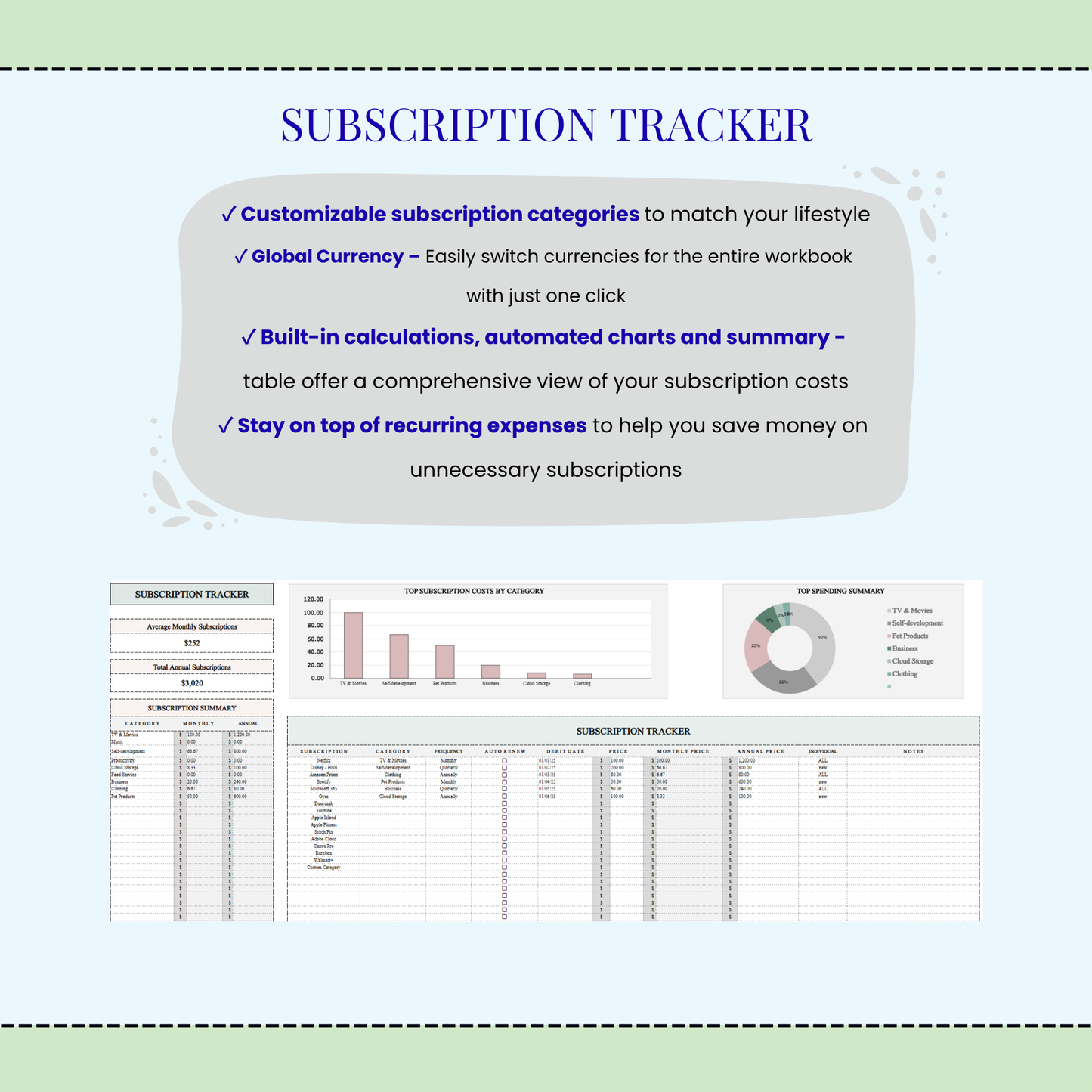 Excel Paycheck Budget Spreadsheet & Google Sheets Budget Template – Paycheck by Paycheck Budget Planner, Personal Finance Tracker