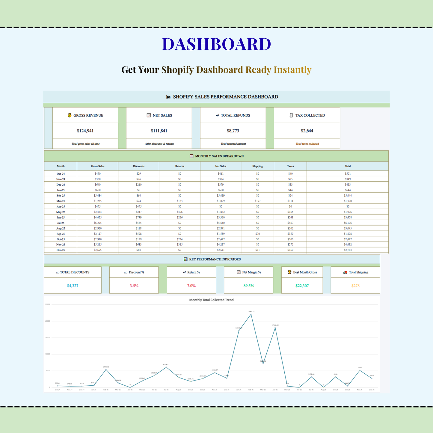 Shopify Sales Report Excel Template