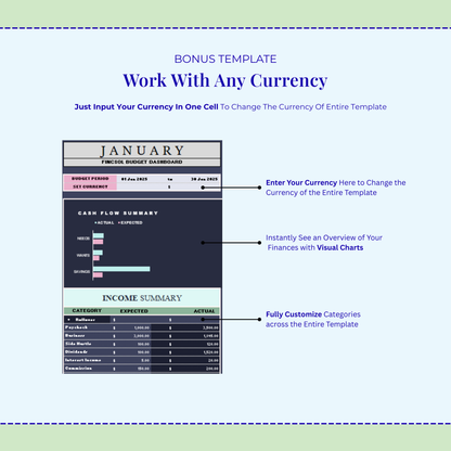 50/30/20 & 70/20/10 Budget Planner | Excel & Google Sheets