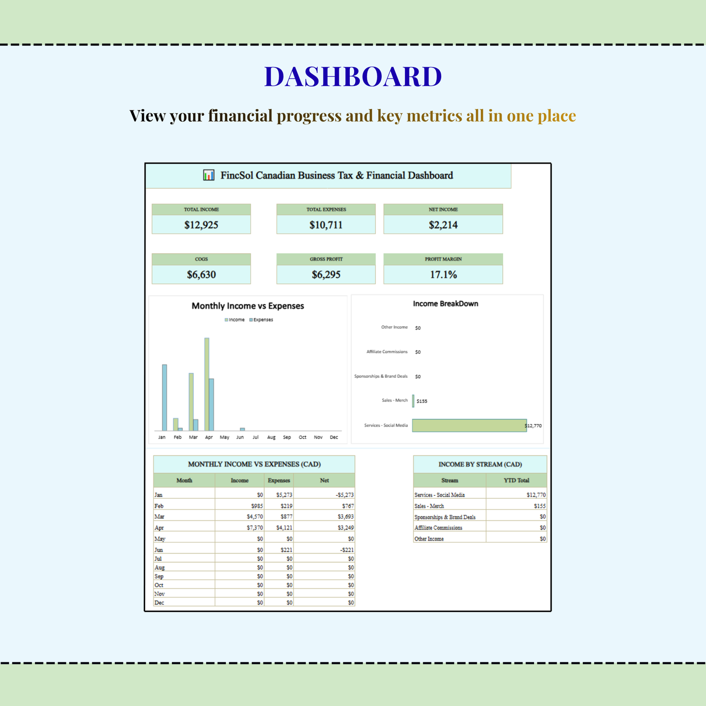Canadian Business Tax Dashboard Excel Template | CRA T2125 Bookkeeping, Income Expense Tracker & KPI Dashboard